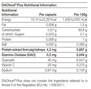 Tabela Nutricional DAOfood Plus