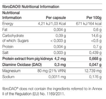 Tabela Nutricional FibroDAO®